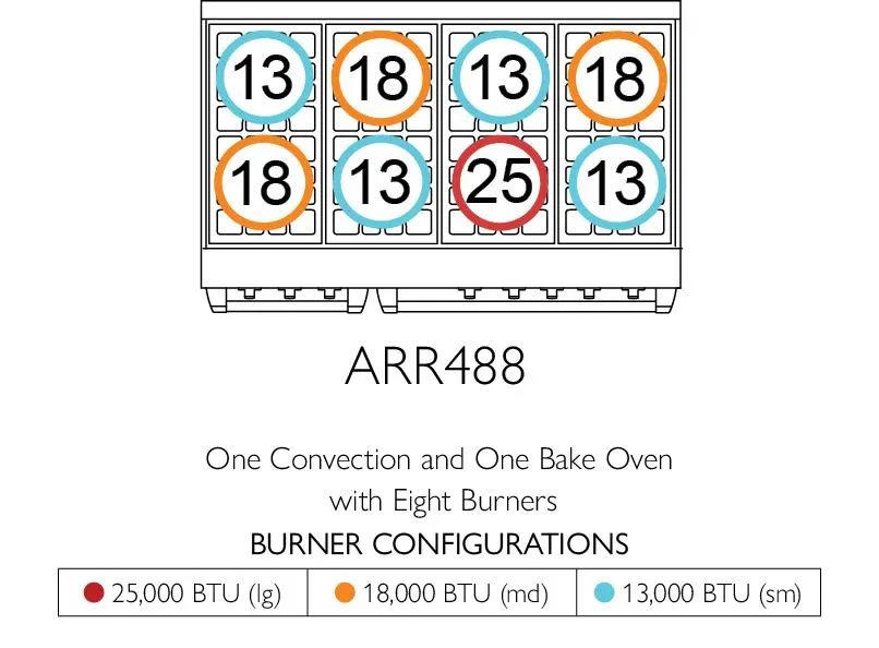 American Range ARR488 Americana 48 Inch Cuisine Range