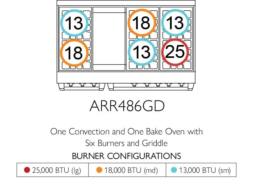 American Range ARR488 Americana 48 Inch Cuisine Range